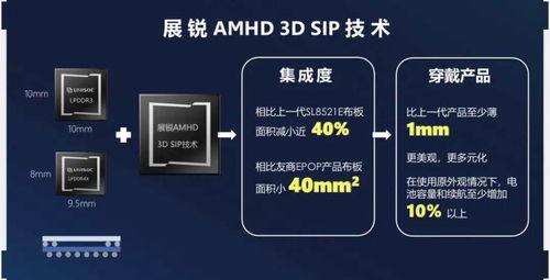 紫光展銳殺進(jìn)5g射頻和汽車芯片賽道,多款產(chǎn)品同時(shí)亮相