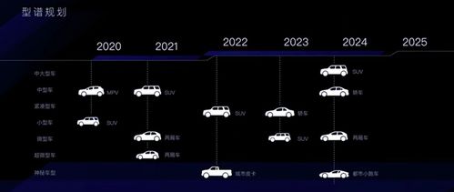 多達13款車型 涵蓋皮卡與跑車 楓葉汽車產(chǎn)品規(guī)劃曝光