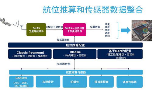 MEMS市場重心 從消費電子轉(zhuǎn)向汽車與工業(yè)領(lǐng)域