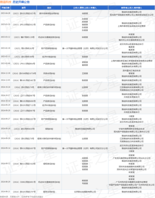 雅迪科技機動車交通事故責(zé)任糾紛案將于2025年3月12日開庭